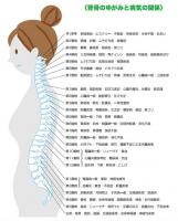 施術（店舗受付）